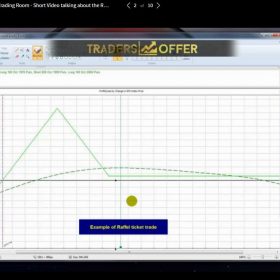 Download Optionelements – Option Combination Strategies Recorded Course