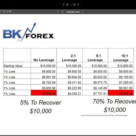 Download BKForex - Forex Master Trading Course