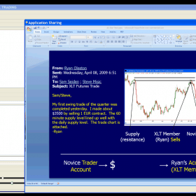 Download XLT – Forex Trading Course