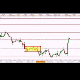 Download FX At One Glance – High Probability Price Action Video Course
